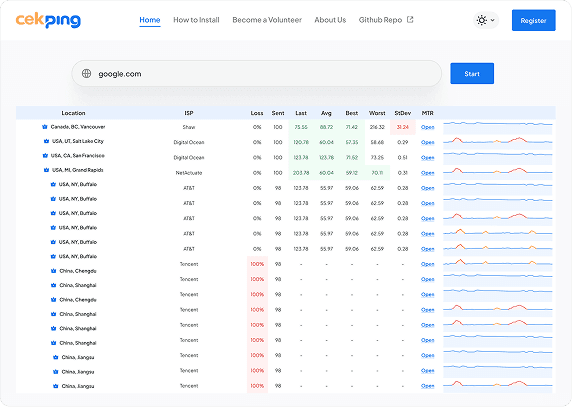 Connectivity Check Interface