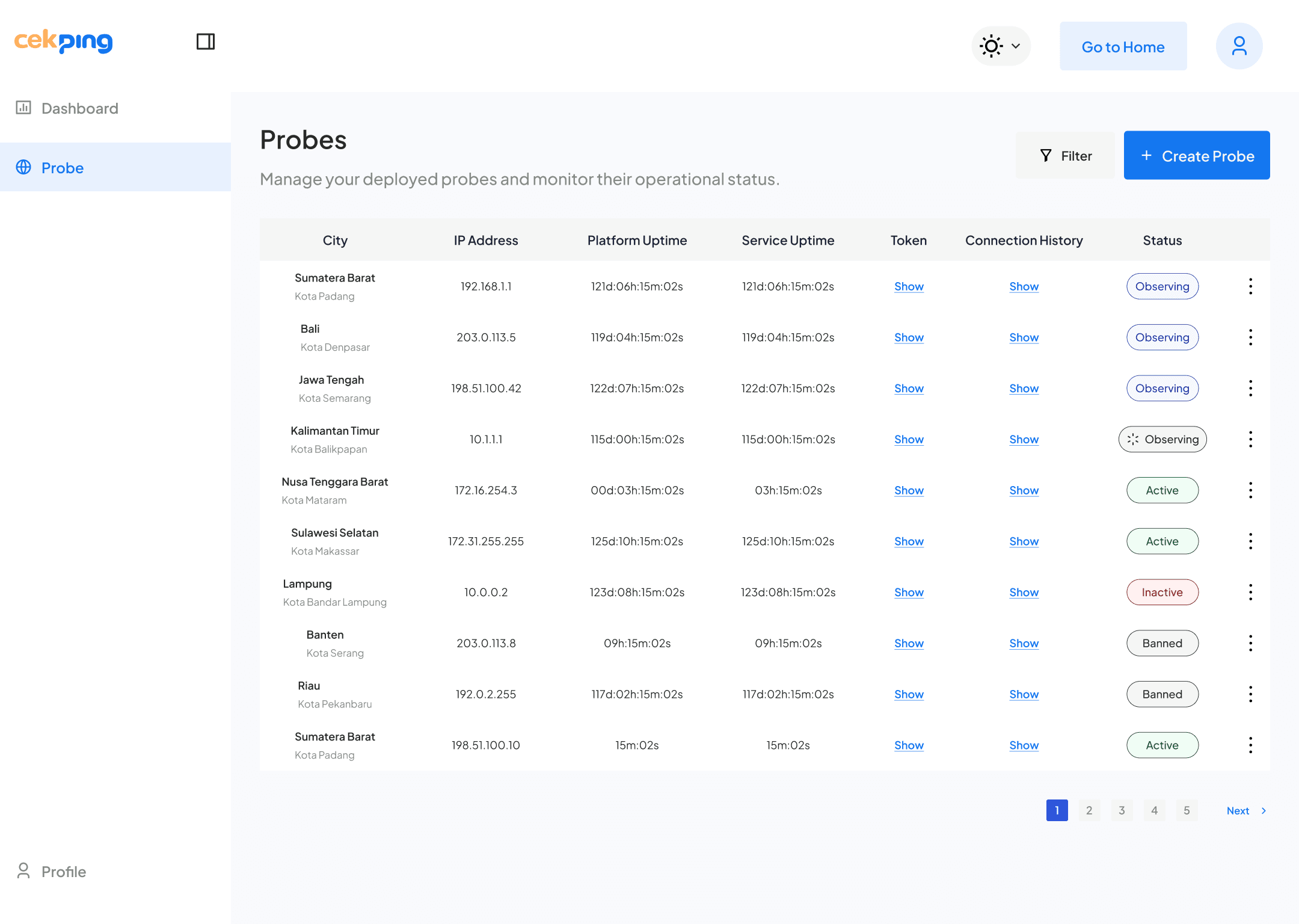 Community Contribution Map