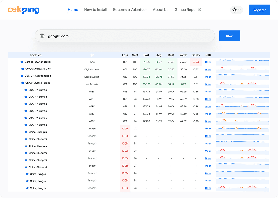 CekPing Monitoring Dashboard